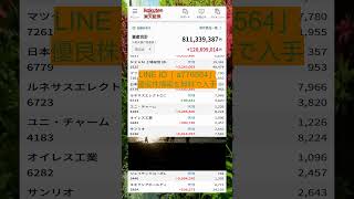 #日本経済,#マーケット,#相場,#株ニュース,#金融,#チャート,#テクニカル分析,#ファンダメンタル分析,#出来高,#株式投資初心者,#投資系YouTuber,