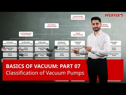 Basics of Vacuum: Part 07 – Classification of Vacuum Pumps | by Pfeiffer Vacuum+Fab Solutions
