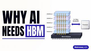 How HBM Memory Works and Why Every AI Chip Needs It