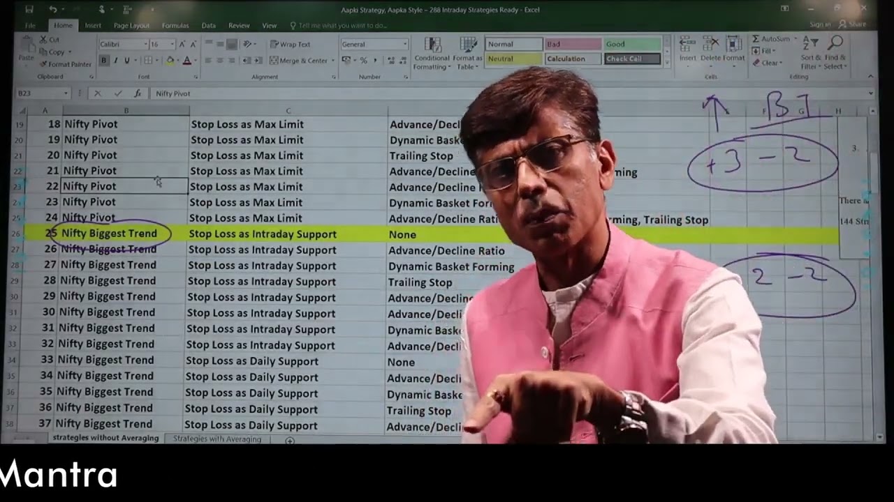 Part-8 ll 288 Different Strategies for Every Market +  Powerful GURU MANTRA! ll Strategies