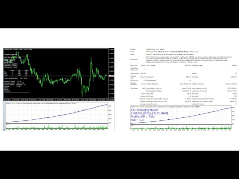 Video Averaging Master