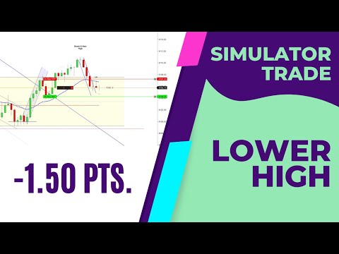 04/10/2023 | Lower High - Loss: -1.50 Pts. - Day Trading Price Action S&P 500 (SIM)
