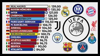 UEFA Rankings Evolution (2001–2026) | Best Clubs & Leagues in the 21st Century 🇪🇺⚽