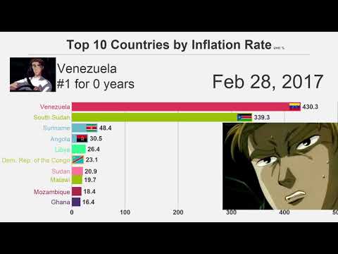 Top 10 Countries by Inflation Rate (Initial D Meme)