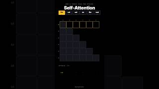 Self-Attention: How token see each other #ai #machinelearning #llm