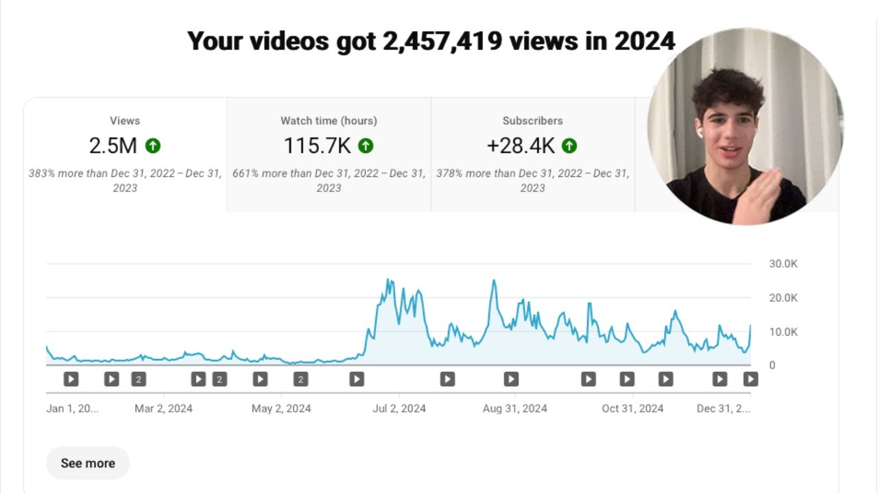 $37,255.21/month with faceless youtube automation - just copy me