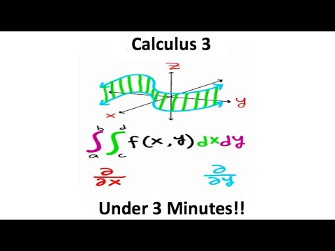 Calculus 3 in Three Minutes!!