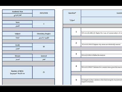 شرح هيكل العلوم بعد التعديل