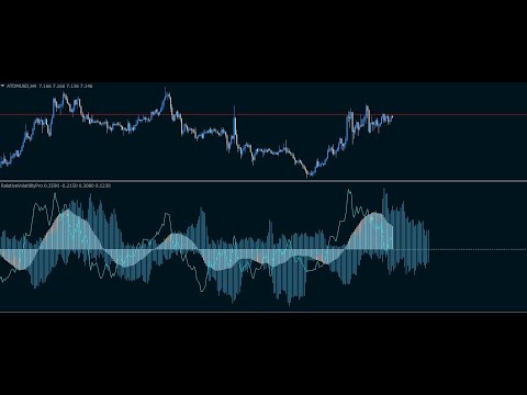 Video RelativeVolatilityPro