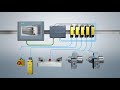 Siemens S7 1200 Safety Integrated