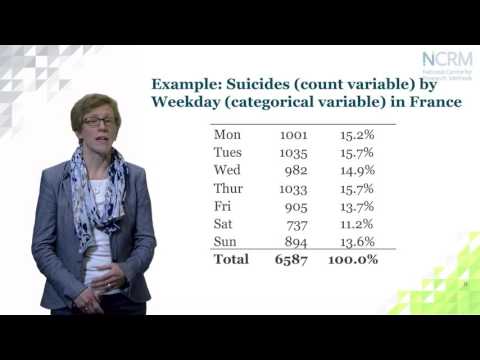 durrant regression poisson