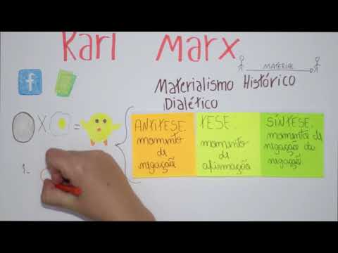 Karl Marx - Materialismo Histórico Dialético