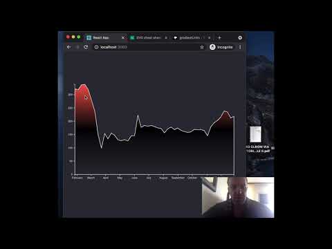 Integrating d3.js with React - Simple Charts - Area Chart with Gradient
