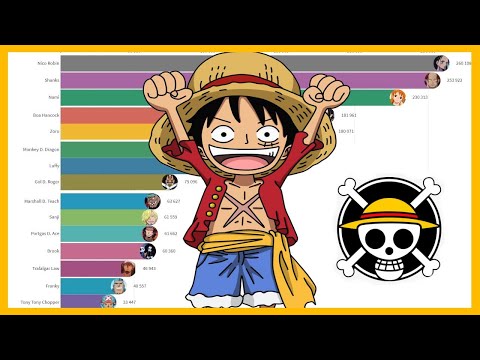 Most Popular One Piece Characters 04 19 One Piece