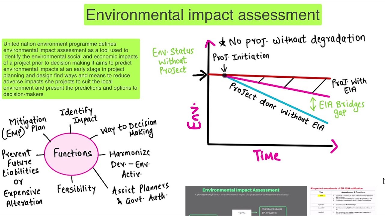 Video lecture on environmental conservation principles and scope