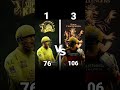 RCB VS CSK Shorts Rcb Vs Csk BrainXMania A2Motivation