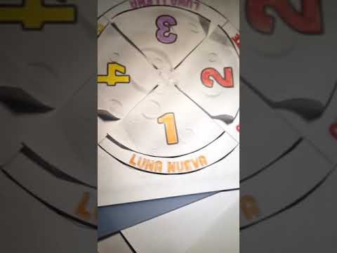 La rueda de las fases de la luna