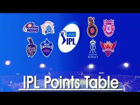 IPL Points Table 2021....