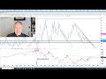 PERFECT MARKET SELL SIGNAL??!! 2-8-23 ...You be the judge!