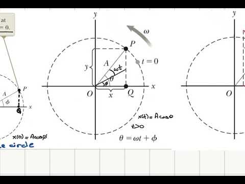 Week 4-5 Comparing Simple Harmonic Motion with Uniform Circular Motion