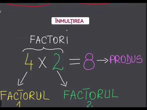 Denumirea numerelor in cele patru operații matematice.