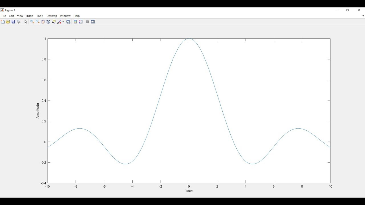 Sinc function in MATLAB