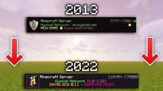 Hypixel History Made Short
