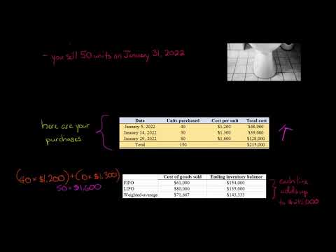 Part of a video titled FIFO vs. LIFO vs. Weighted Average Cost - YouTube