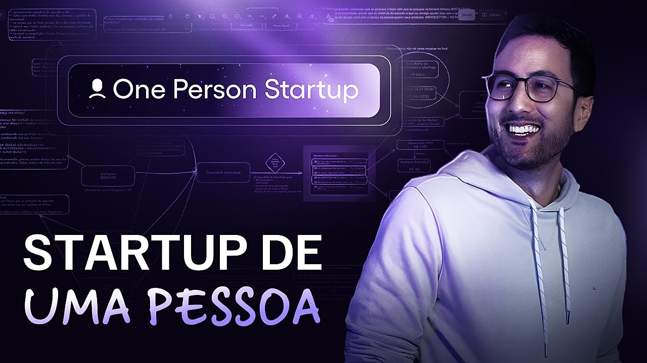 Minha visão da Startup de uma pessoa (com portfólio de Micro-SaaS)