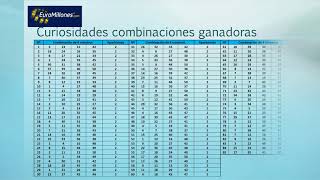 EUROMILLONES curiosidades COMBINACIONES GANADORAS!!! 🎉🎉🎉