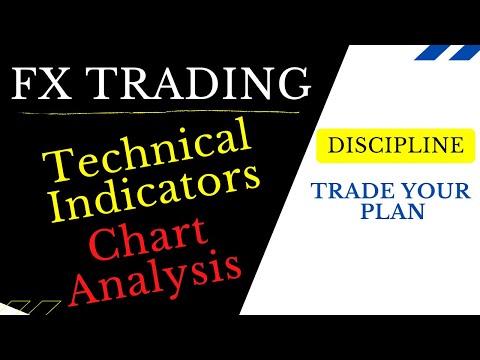 Forex: Patience, Focus and Discipline in Real Time