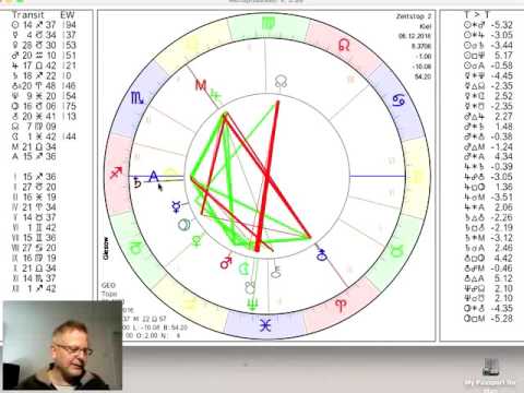 Tageshoroskop Dienstag 6. Dezember 2016