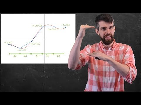 Arclength Formula | Derivation & Ex: Circumference of a Circle