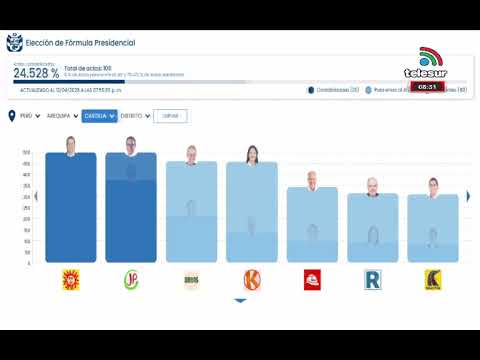 PREVIOS RESULTADOS DE LAS ELECCIONES GENERALES 2026 EN LA REGION DE AREQUIPA - #camana