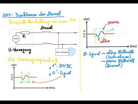 KNX - Funktionen der Drossel in einer KNX - Anlage