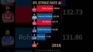 MI vs PBKS Hitters Strike Rate