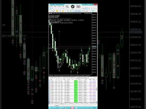 Video SmartInvest Trend