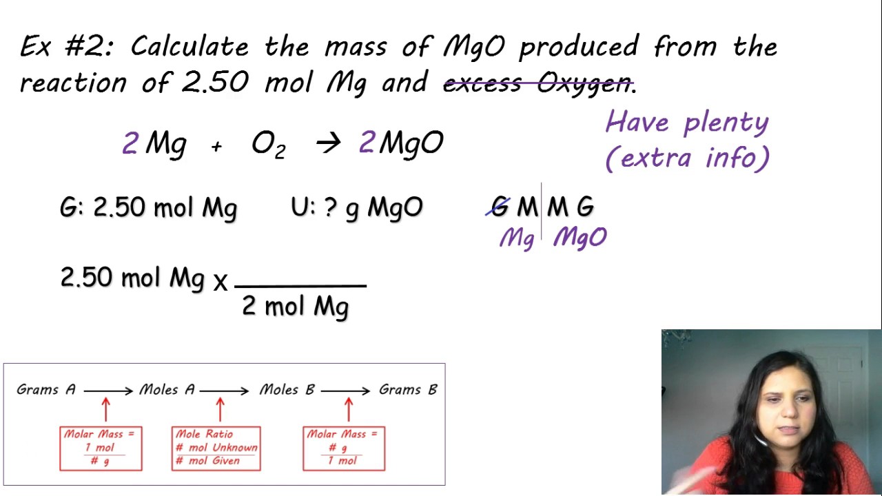 Stoichiometry Notes 1