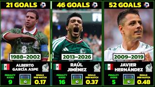 Mexico National Team All-Time Top Scorers 🇲🇽