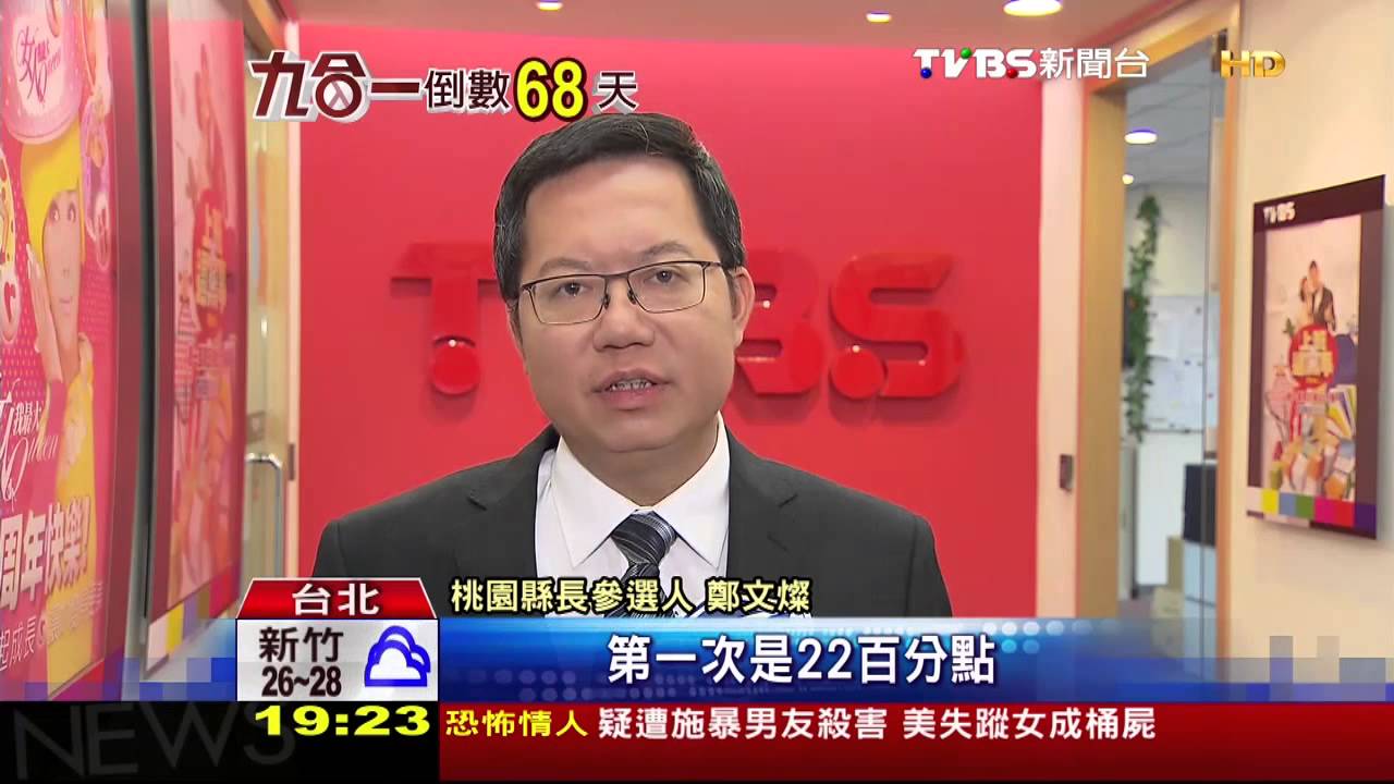 涉貪風暴漸歇 吳志揚民調擴大17%