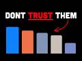 AI Benchmarks Are Fake