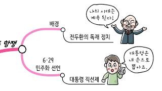 [비상교육 와이즈캠프] 개뼈노트 6학년 1학기 1-1 사회 / 민주주의의 발전과 시민참여