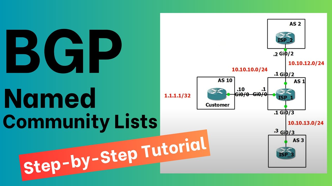 Configure BGP Named Community Lists | Step-by-step Tutorial