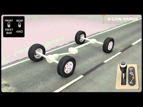 Cultura Gaucho - Jeep  Wrangler - Rock Trac 4WD System.wmv