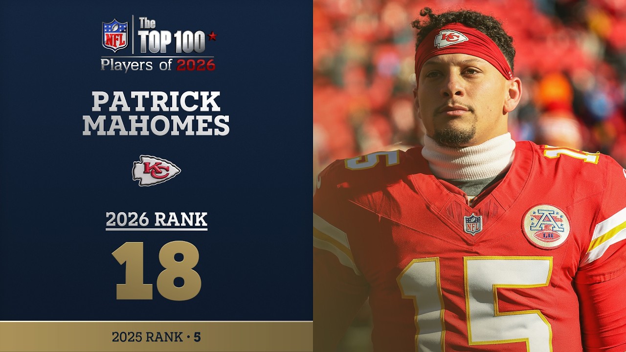 18: Patrick Mahomes (QB, Chiefs) | Top 100 Players of 2026