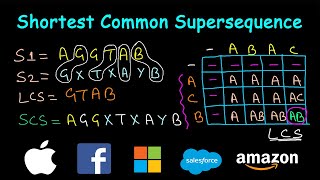 YouTube video 'Shortest Common Supersequence | Dynamic Programming | Leetcode #1092'