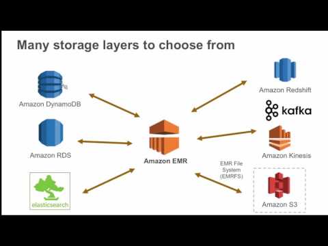 download lagu mp3 mp4 Building Analytics Software, download lagu Building Analytics Software gratis, unduh video klip Building Analytics Software