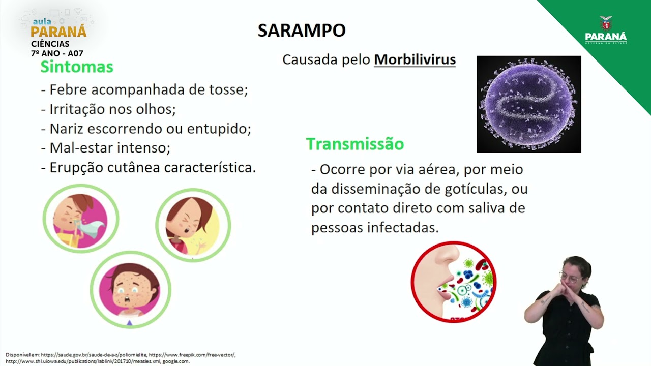 2022 | 7º Ano | Ciências | Aula 7 - Doenças Causadas por Vírus