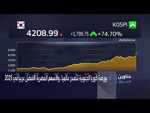يومياً من "العربية Business" | ساعة كاملة حول أبرز أخبار الاقتصاد اليوم والتحليلات حولها في برنامج "جرس الإغلاق" في آخر حلقة لعام 2025: بورصة كوريا الجنوبية تتصدر عالمياً.. والأسهم المصرية الأفضل عربيا في 2025. السوق السعودية تنهي عاما مليئا بالطروحات والإدراجات ..وترقب لمحفزات جديدة مع نتائج الربع الأخير من 2025. الدولار الأميركي يتكبد خلال العام الحالي أكبر خسارة سنوية منذ 2017. الفضة تخطف الأنظار وتتربع على عرش المكاسب بأسواق المعادن العام الحالي _Business 