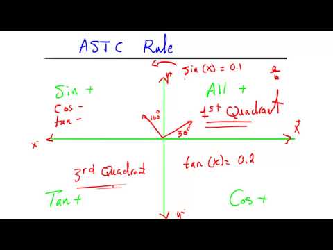 Finding Measure of an Angle Given a Trigonometric Ratio - الرياضيات لغات الأول الثانوي - نفهم